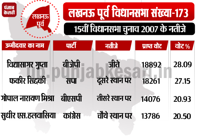 PunjabKesari